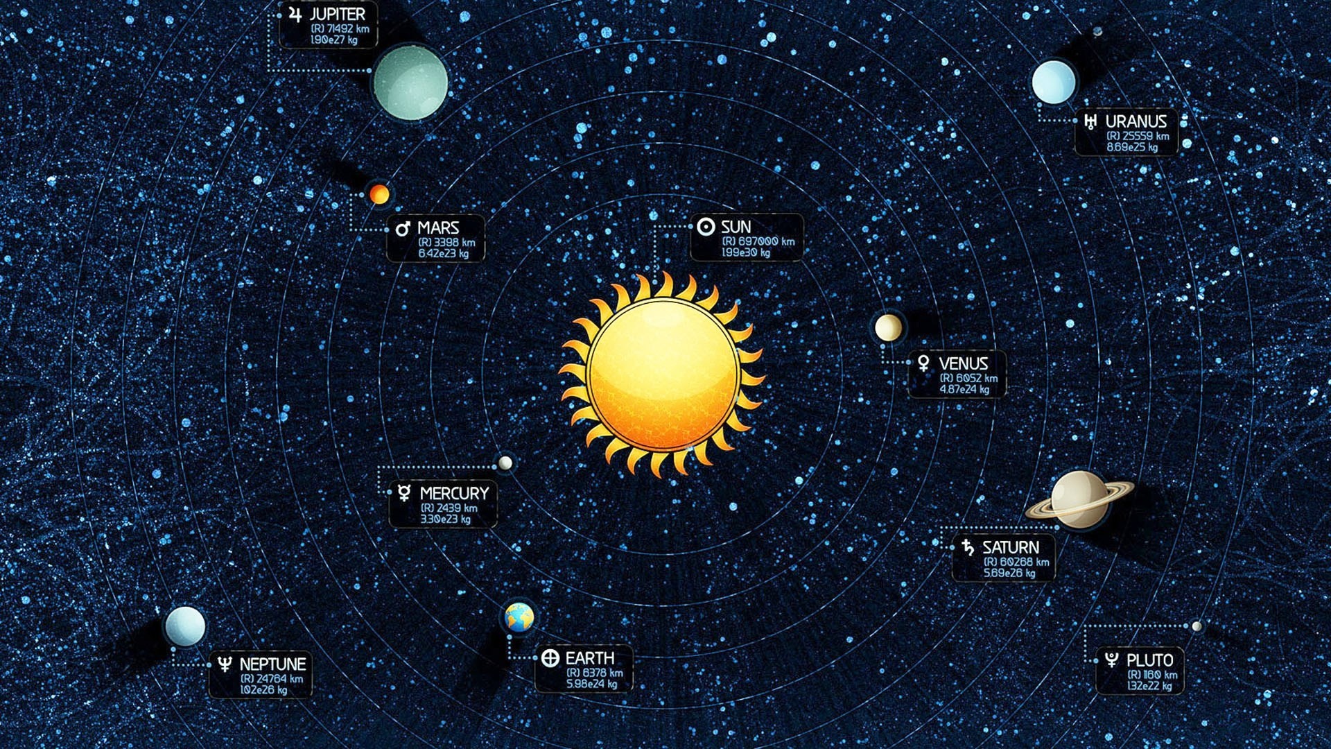 sistema solar gráficos